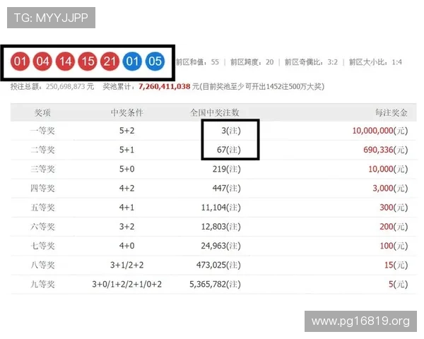 飞鱼彩票最新开奖结果与号码查询 飞鱼彩票最新开奖结果与号码查询